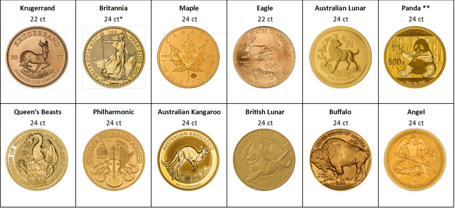 gold-coin-size-comparison